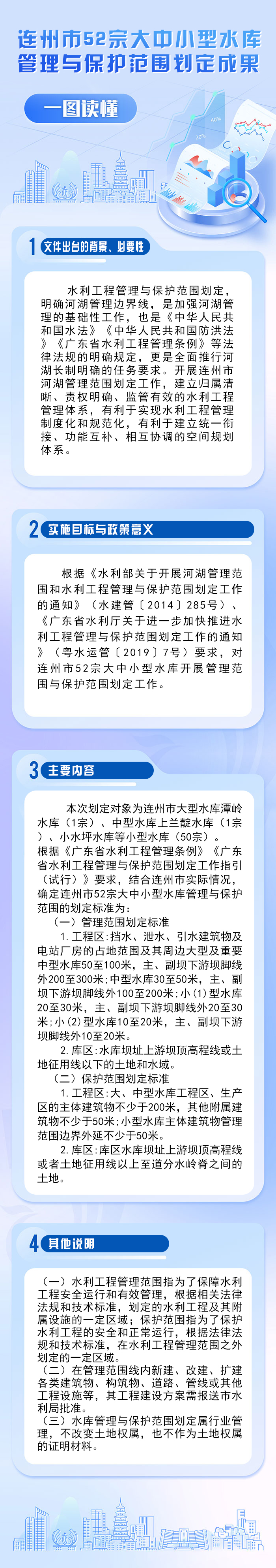 連州市52宗大中小型水庫管理與保護(hù)范圍劃定成果（一圖讀懂）.jpg