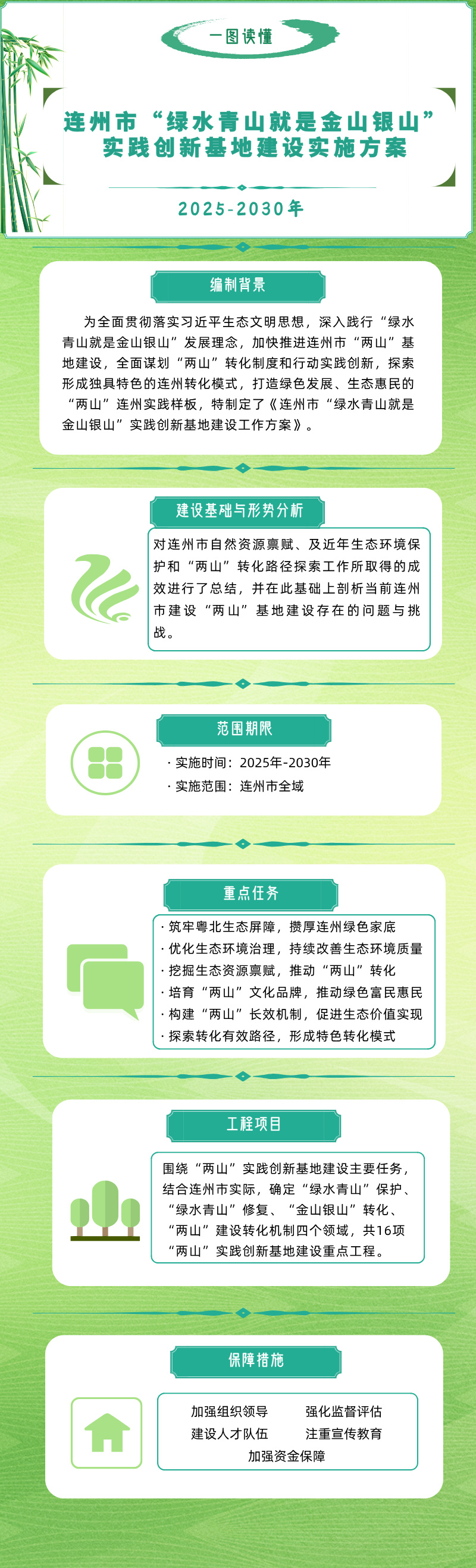 一圖讀懂+連州市兩山基地實(shí)施方案.jpg